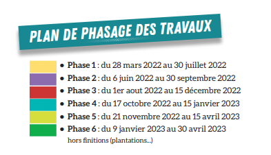 Phasage des travaux